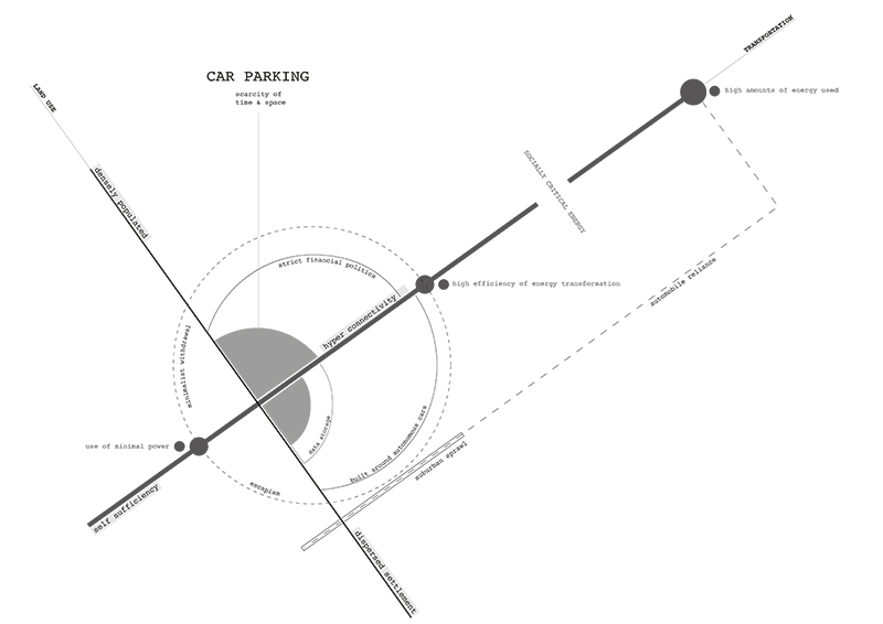 Strategic Stillness: Urban Configurations achieved through parking